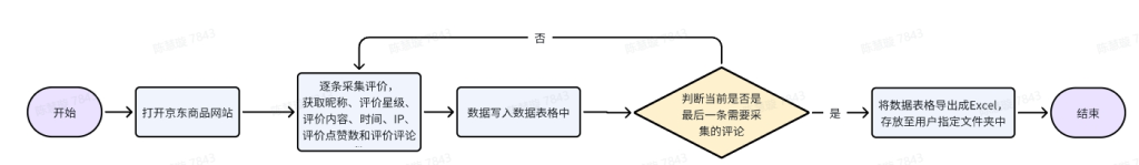 图片[1]-京东-商品评价/评论采集-RPA库
